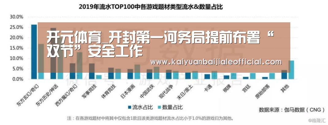 开元体育_开封第一河务局提前布署“双节”安全工作(图1) 开元体育